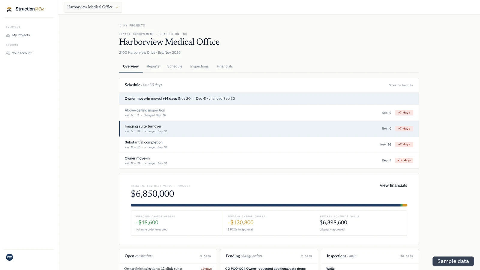 Client view of a sample tenant improvement job, Harborview Medical Office, in StructionWise: tabs for Overview, Reports, Schedule, Inspections and Financials; schedule changes from the last 30 days, with owner move-in moved +14 days (Nov 20 to Dec 4); the $6,850,000 original contract value with +$48,600 approved, +$120,800 pending and $6,898,600 revised; and panels for open constraints, pending change orders and open inspections