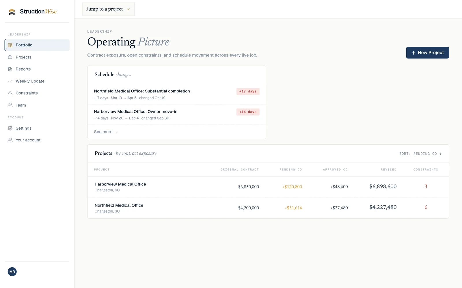 StructionWise leadership portfolio view, Operating Picture: schedule changes of +17 days and +14 days, and two projects, Harborview Medical Office and Northfield Medical Office, with original, pending, approved and revised contract values and constraint counts
