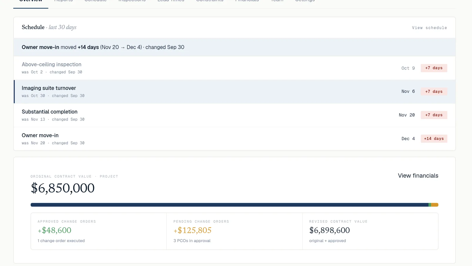 StructionWise job financials in a demo workspace: original contract, approved changes, pending changes and revised contract value